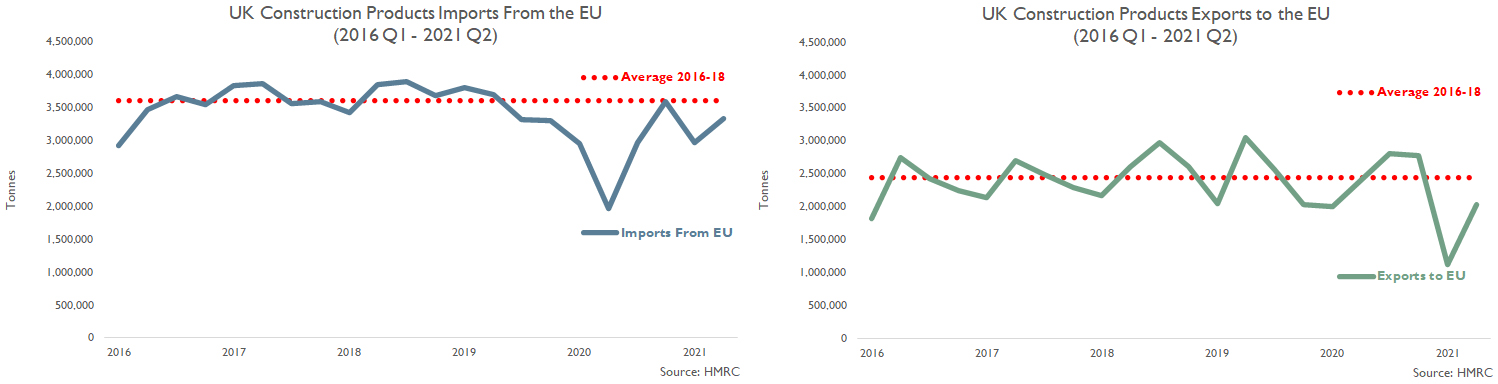 Imports and Exports – Brexit Blog